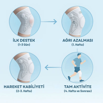 flexasupport Diz Bandı – Profesyonel Esnek Koruma